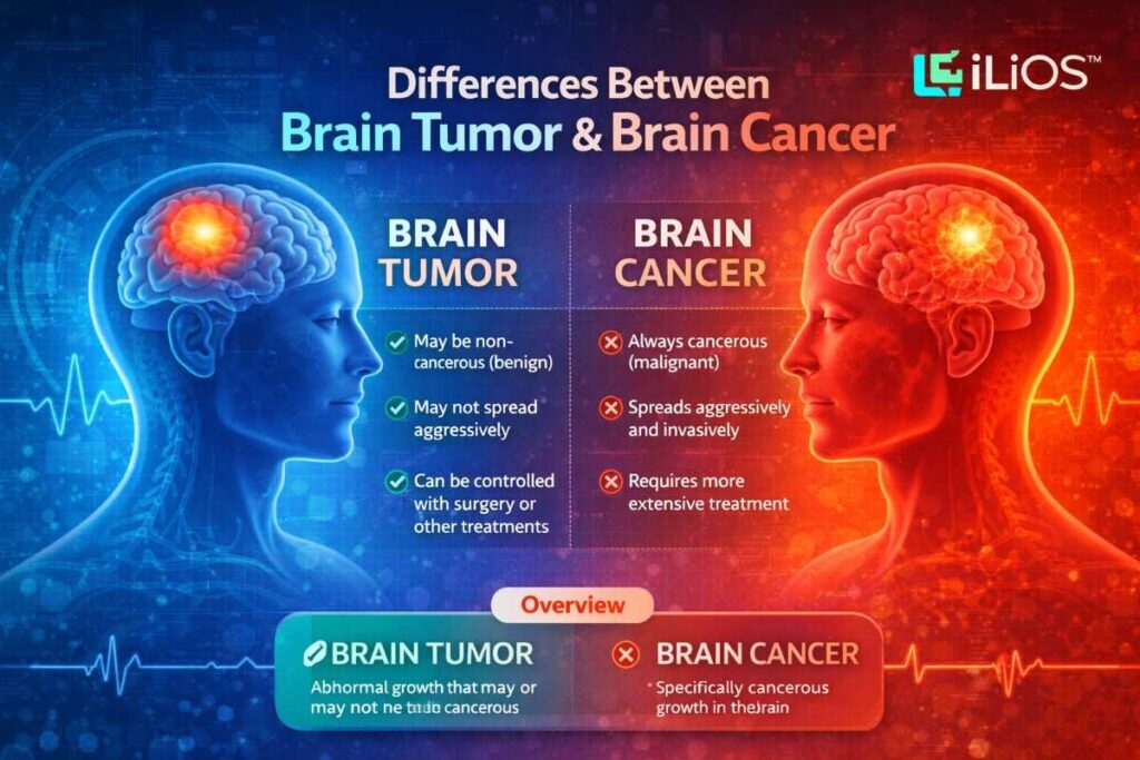 DifferencesBetweenBrainTumorBrainCance