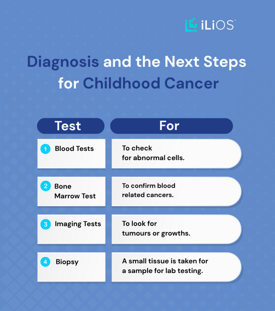 diagnosis and next steps for childhood cancer infographic
