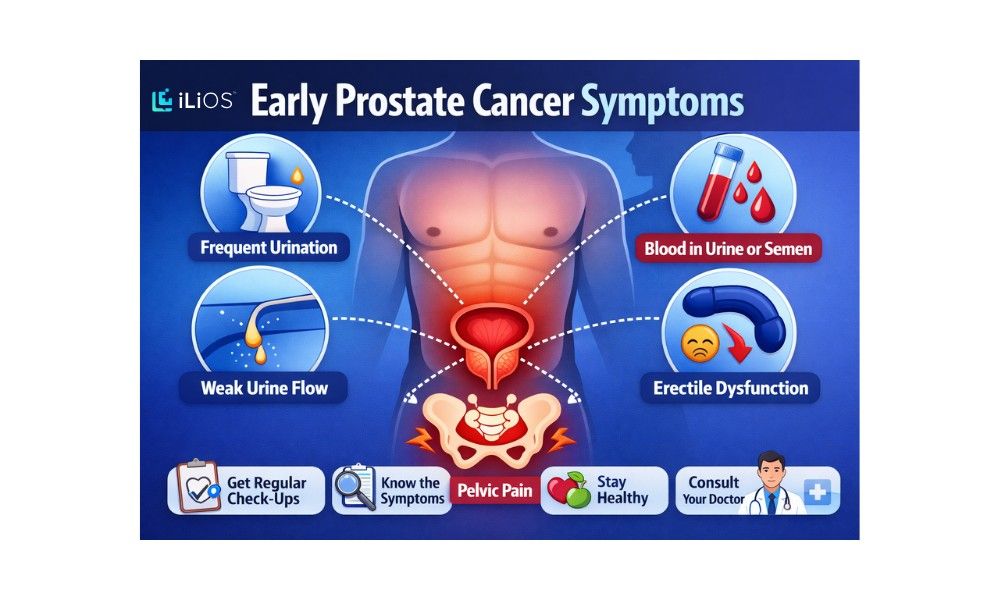 Early prostate cancer symptoms