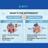 Heart Attack vs. Heart Failure Banner